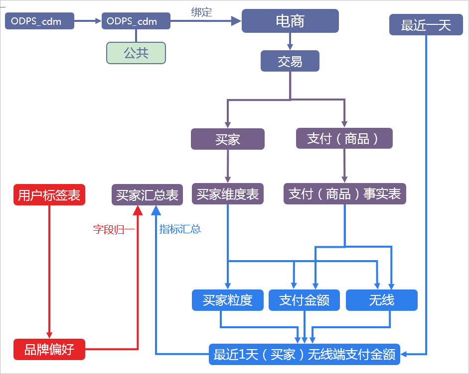 举例