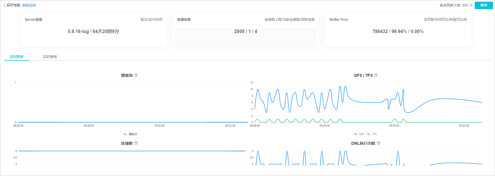 新版CloudDBA简介_性能优化/诊断（新CloudDBA）_RDS MySQL 数据库_云数据库 RDS 版 阿里云技术文档 第2张