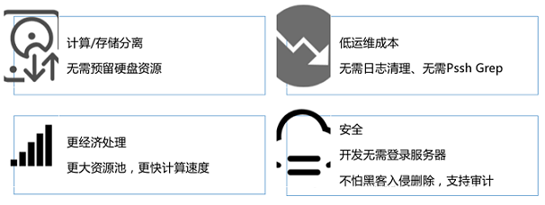 中心化的优势