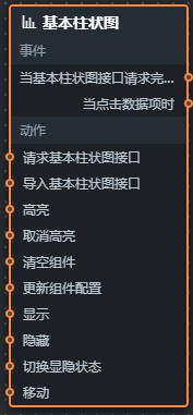 基本柱状图蓝图v3.0以上版本参数