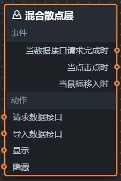 混合散点层蓝图参数