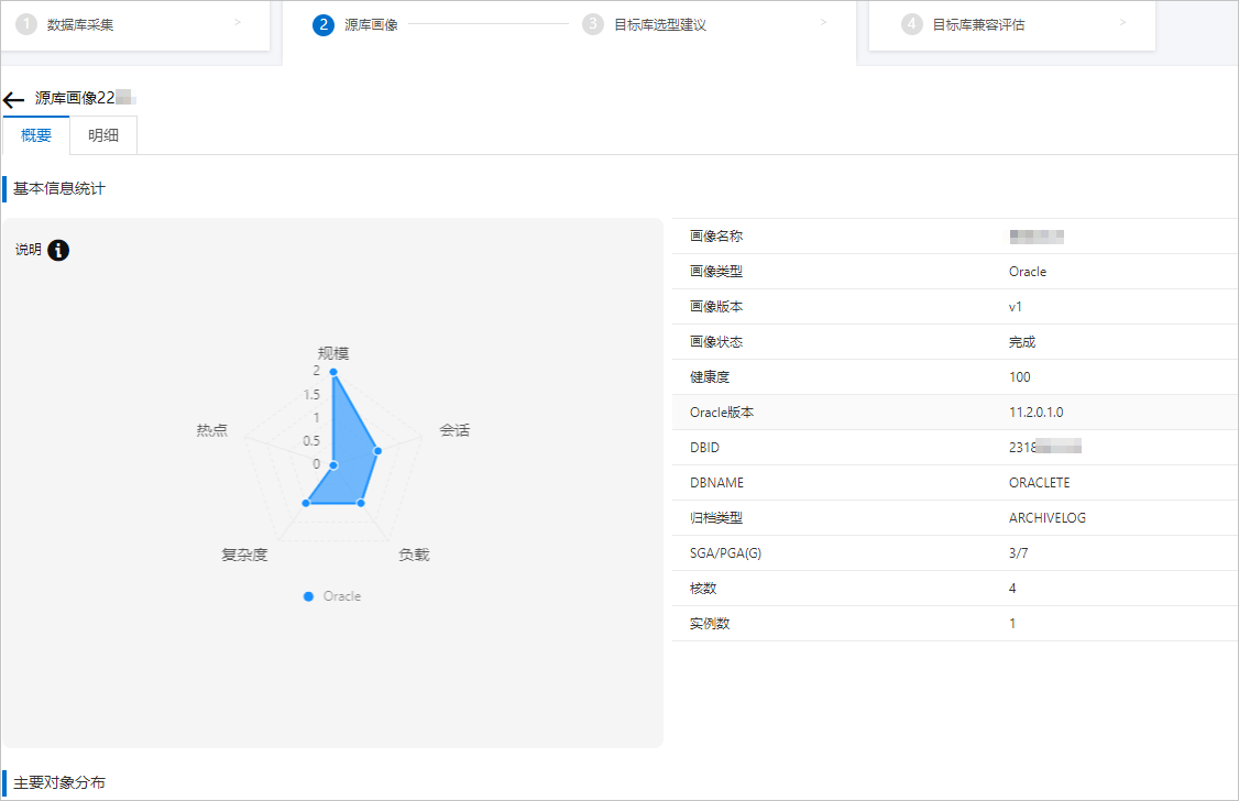 分析画像