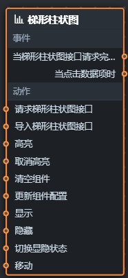 梯形柱状图蓝图参数
