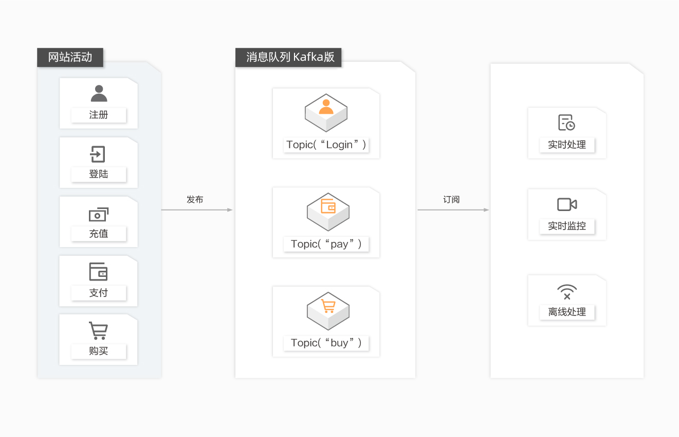 web tracking
