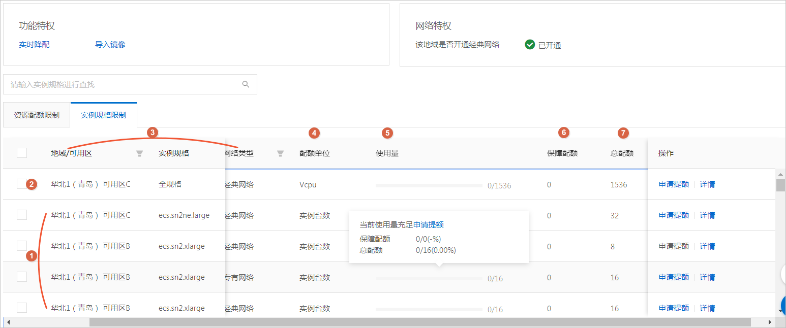按量实例规格限制页面