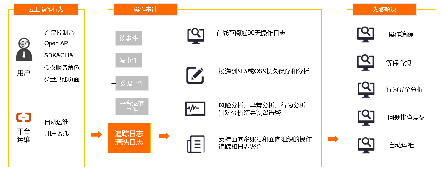 架构图