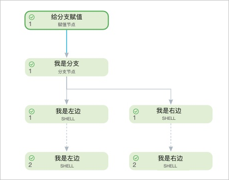 分支节点