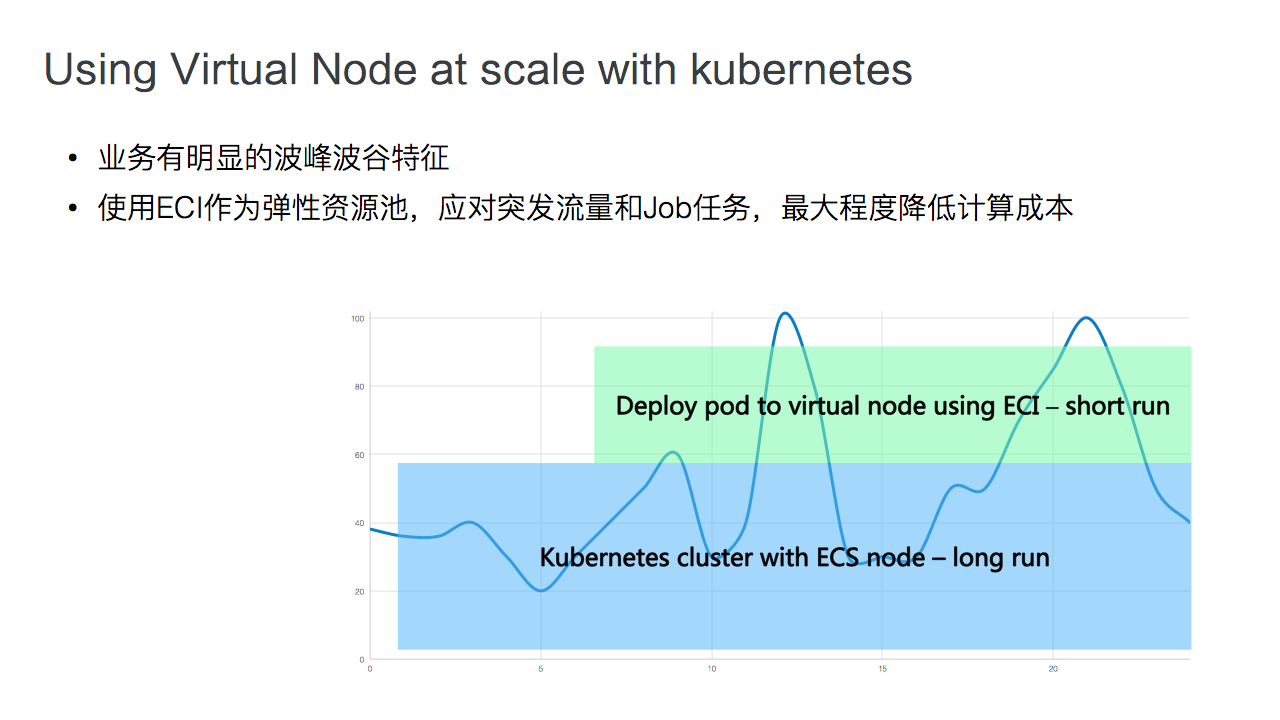 Kuberntes 集群