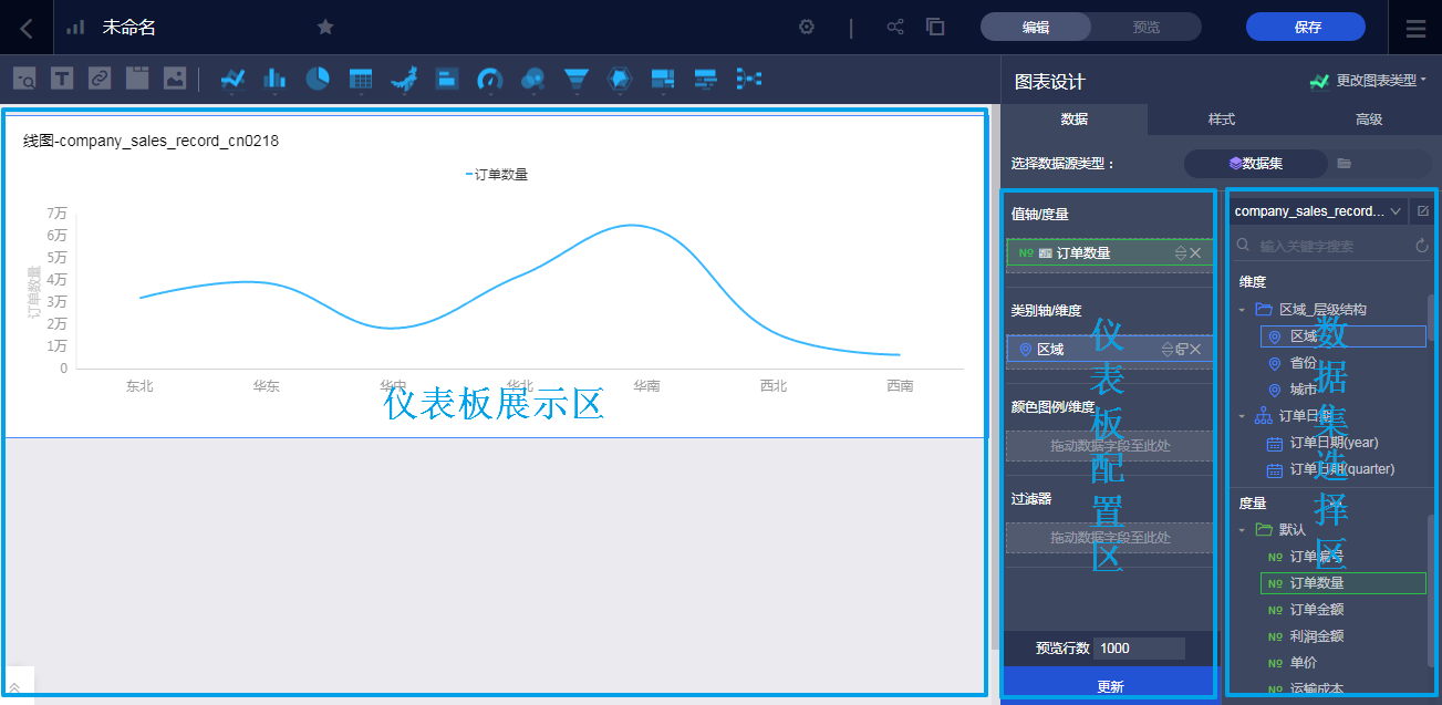 仪表板分区