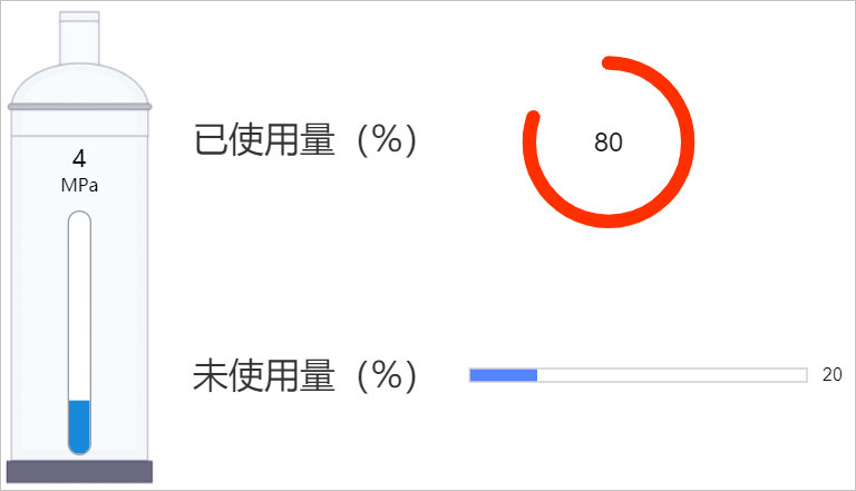 示例