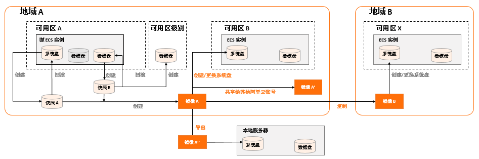 选择地域