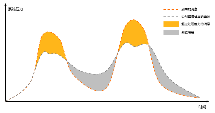 dg_peak_filling