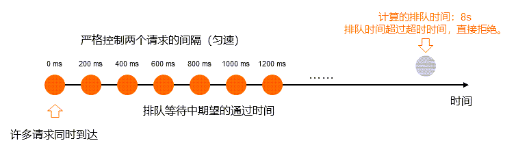 dg_degradation_queue