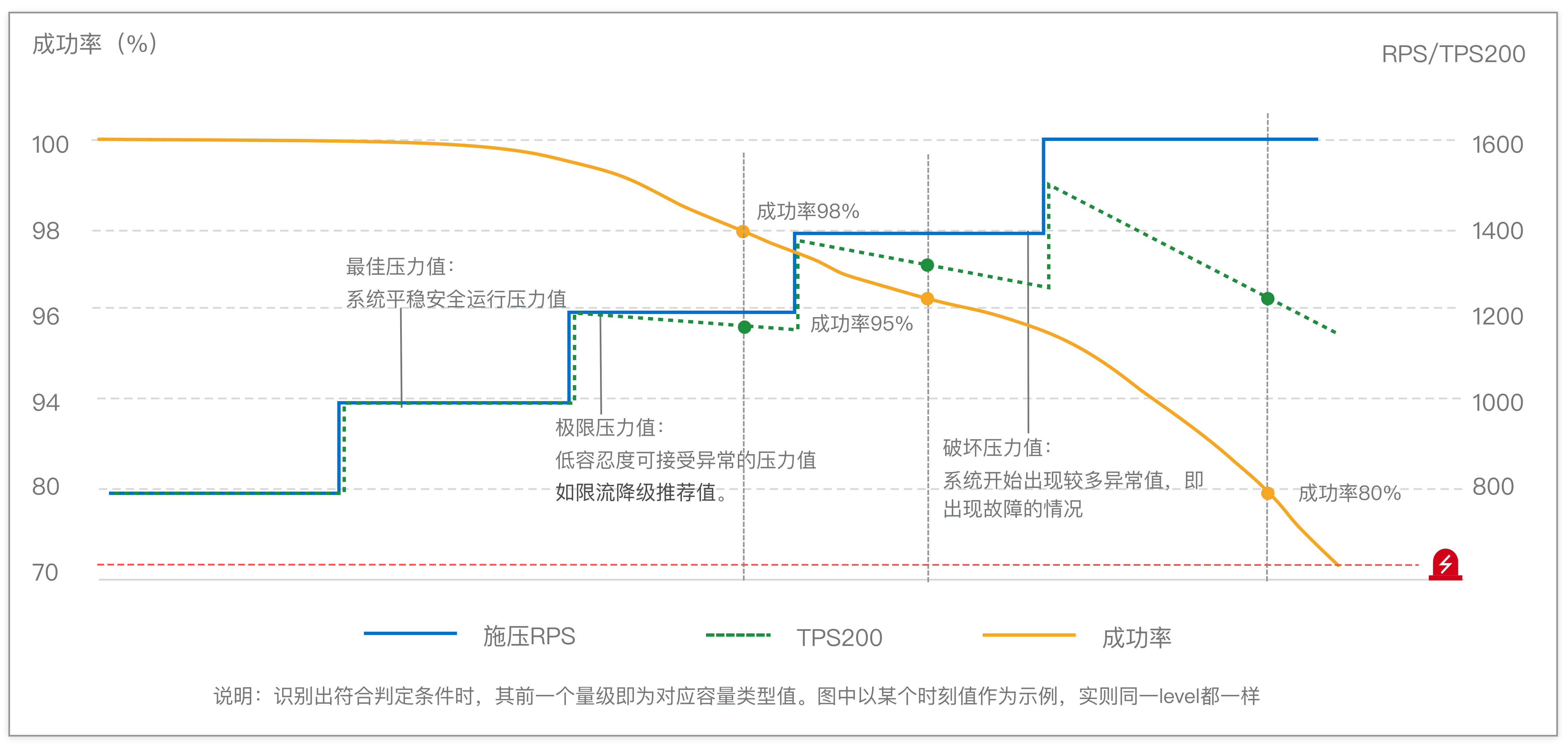 容量评估识别点