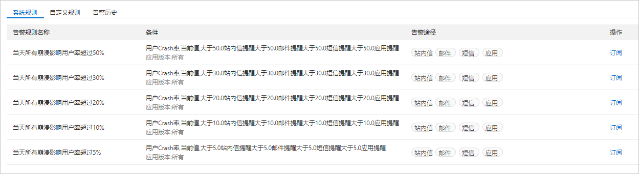 崩溃分析 告警