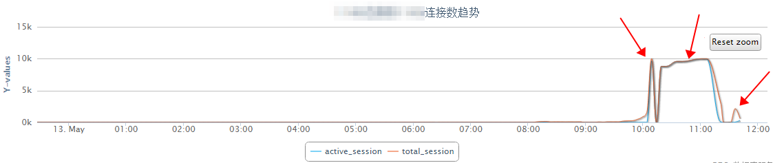 双十一背后的数据库技术_最佳实践_云数据库 RDS 版 阿里云技术文档 第1张