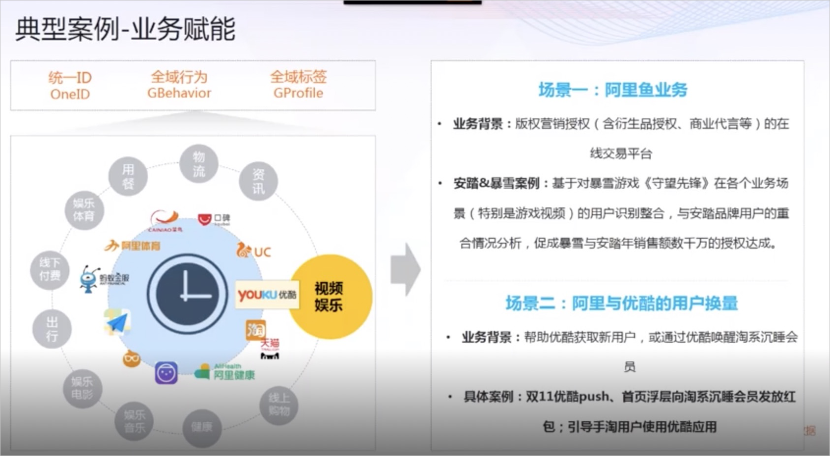 优酷:业务赋能