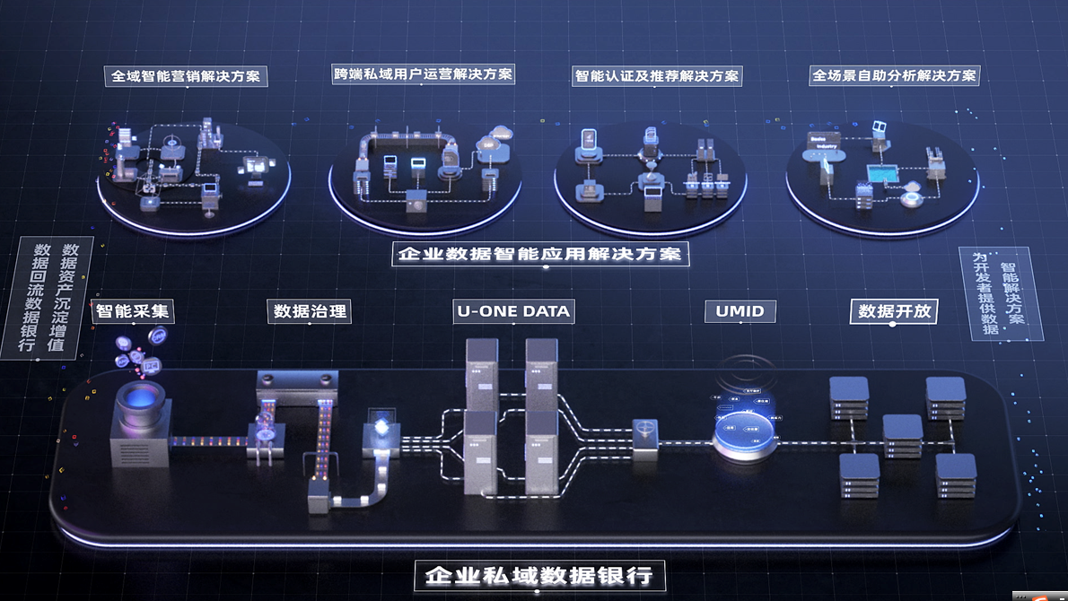 友盟:构建可闭环、可沉淀的数据赋能体系的意义与价值