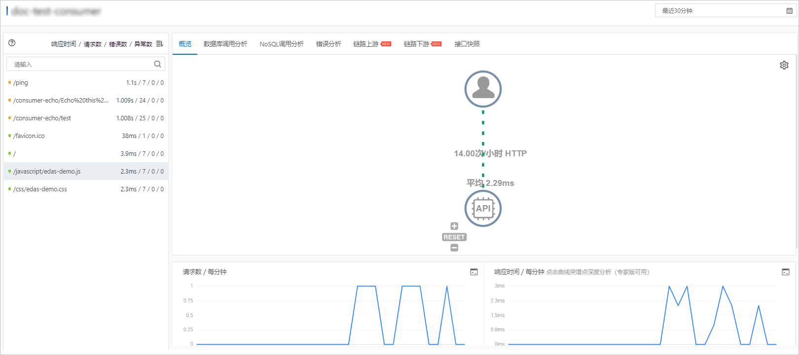 接口概览