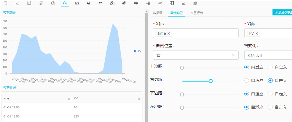 简单面积图