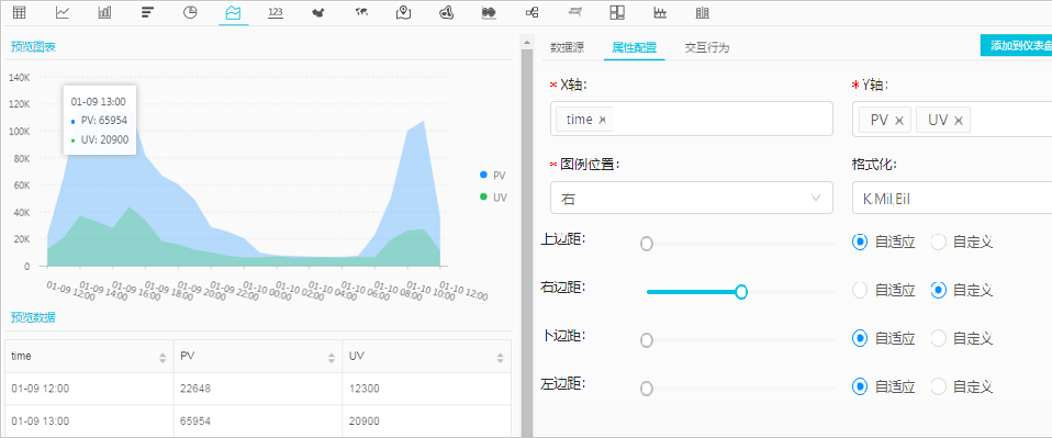 层叠面积图