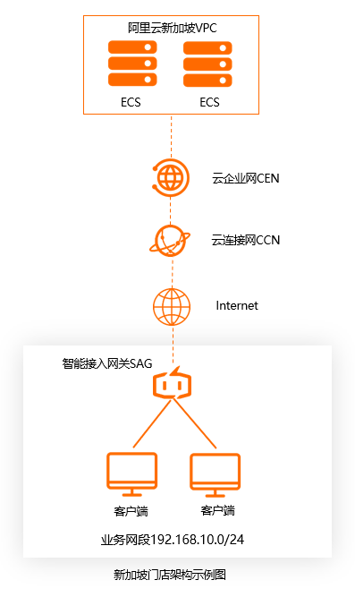 架构图