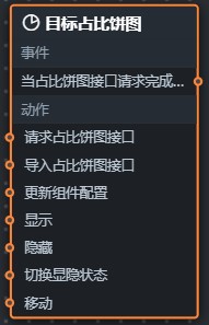 目标占比饼图蓝图参数