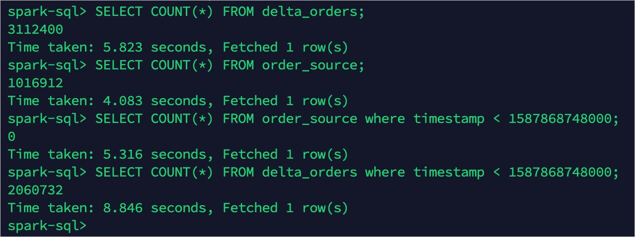 Order