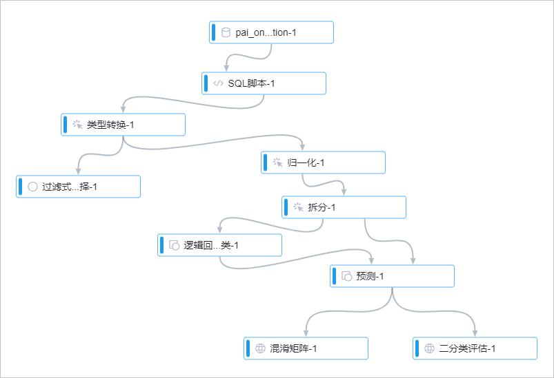 心脏病实验