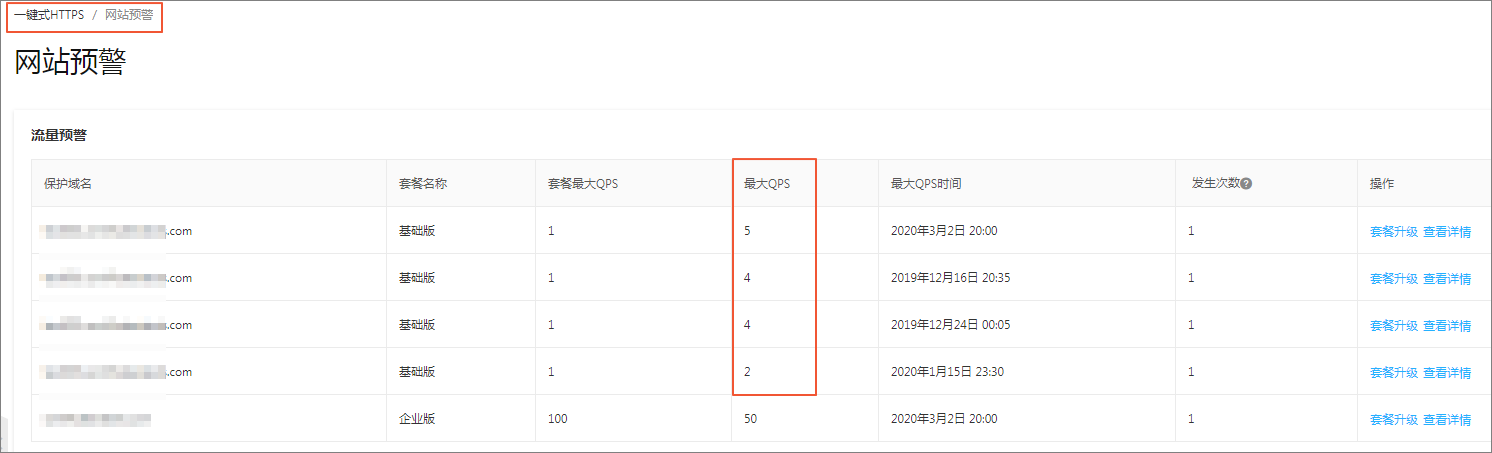 网站预警