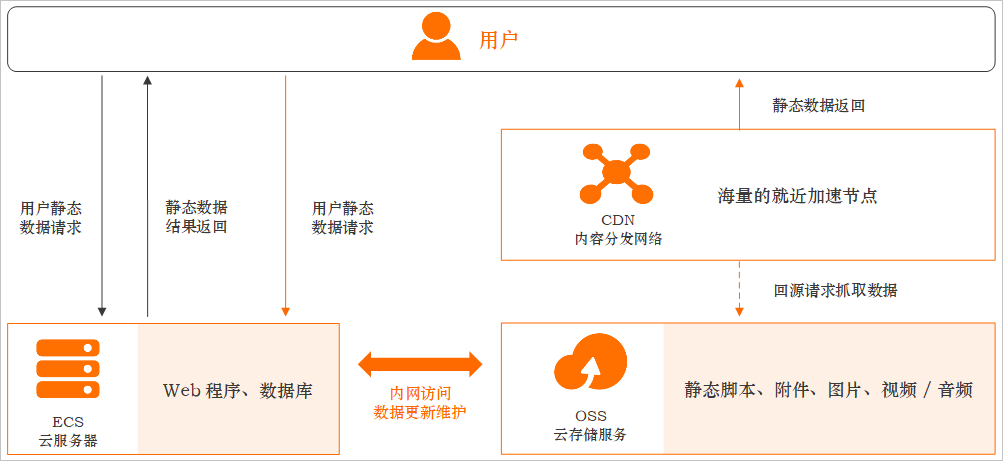 图片小文件