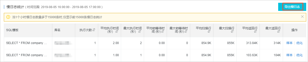 慢SQL_性能优化/诊断（新CloudDBA）_RDS MySQL 数据库_云数据库 RDS 版 阿里云技术文档 第6张