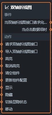 双轴折线图蓝图参数