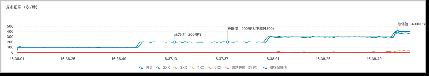 容量评估业务详情