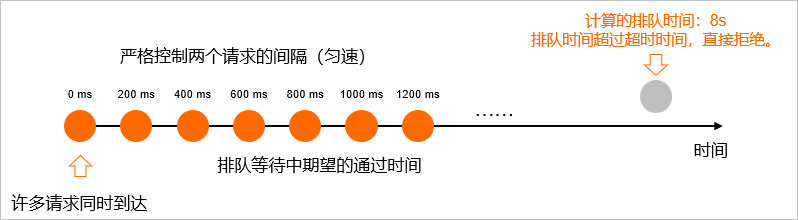 原理图