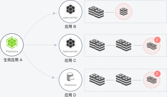 离群实例摘除示意