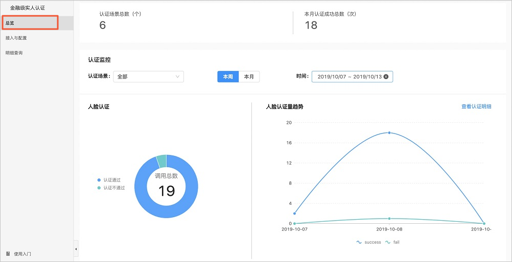 总览
