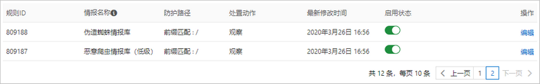 爬虫威胁情报规则