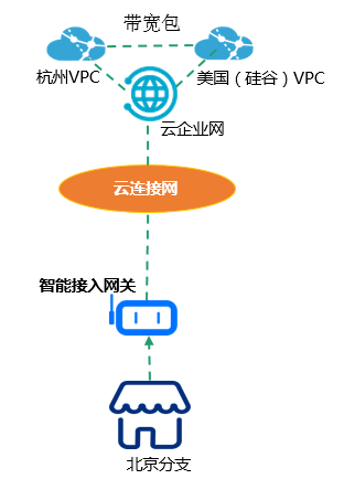组网图