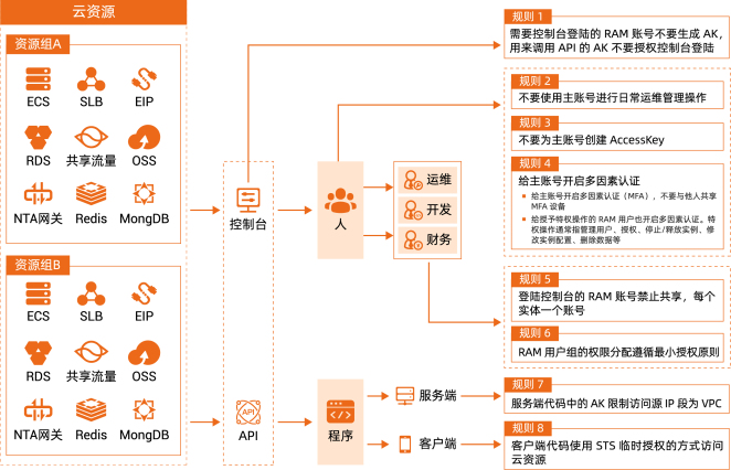 部署架构图