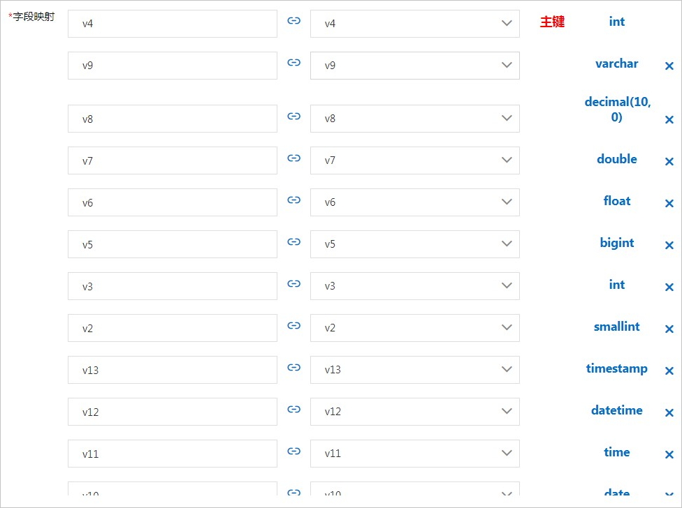 将日志服务数据投递到AnalyticDB for MySQL_日志数据_数据接入_分析型数据库MySQL版 阿里云技术文档 第4张