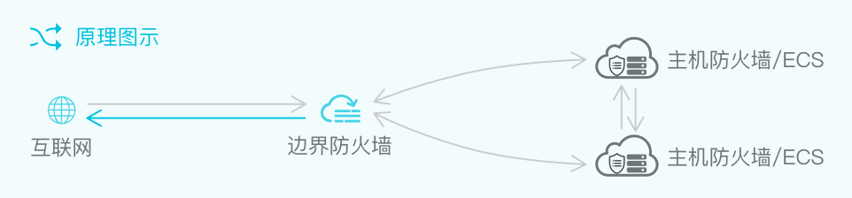 防火墙原理