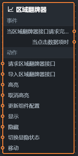 节点编程面板