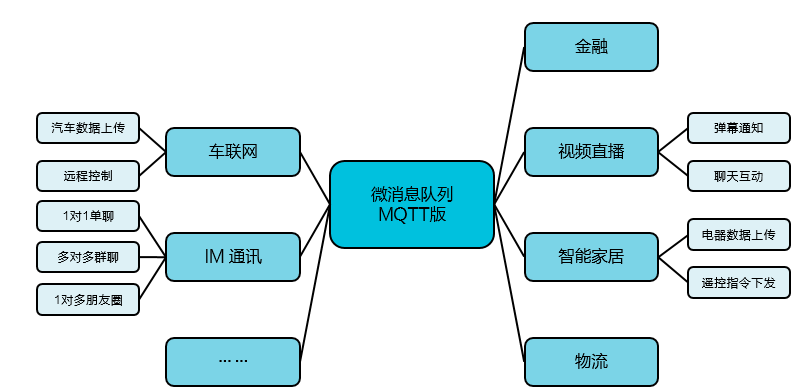 scenario