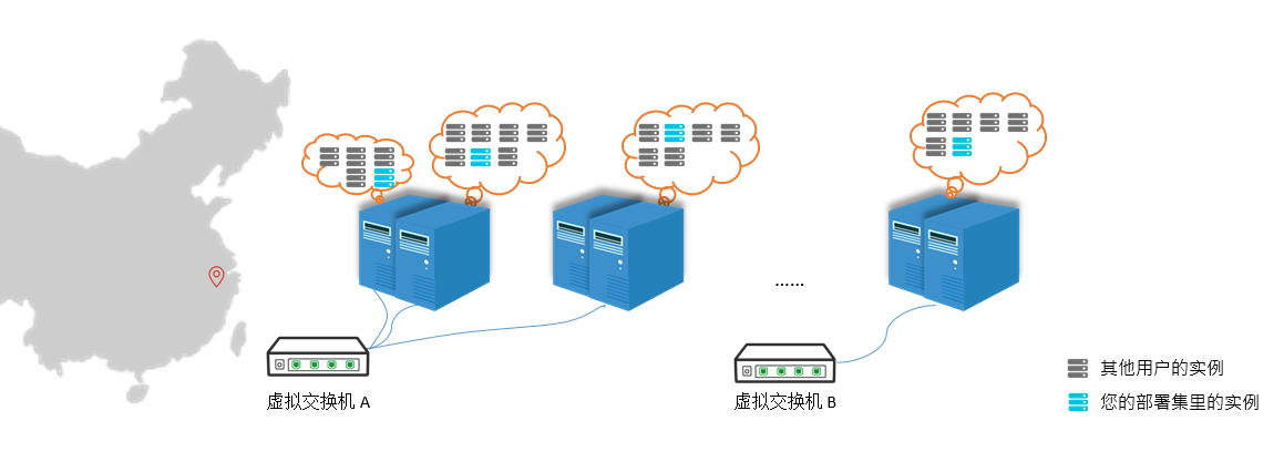 部署集概述_部署集_部署与弹性_云服务器 ECS