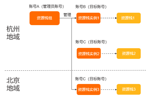 关系图