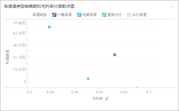 散点图