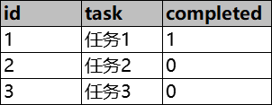 待办任务数据示例