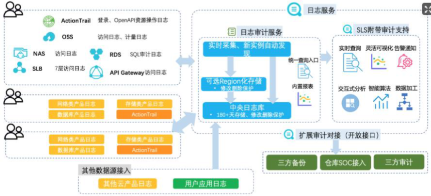 部署架构图