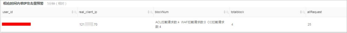 单IP攻击攻击量预警